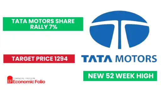 Tata Motors share price