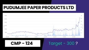 Pudumjee Paper Products Ltd Target 300? is it Right time to Enter, As budget aproching