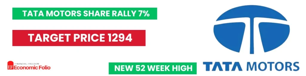 Tata Motors share price