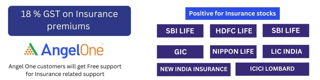 GST on Insurance premiums